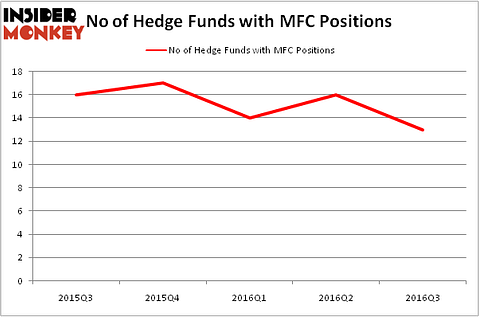 HedgeFundSentimentChart