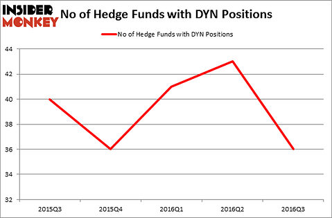 HedgeFundSentimentChart