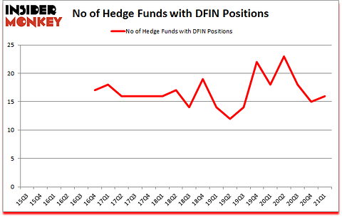 Is DFIN A Good Stock To Buy?