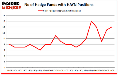 Is HAYN A Good Stock To Buy?