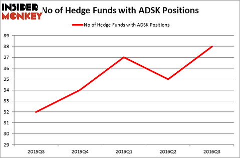 HedgeFundSentimentChart