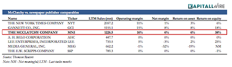 McClatchy: Investigating the Business of Local News Reporting