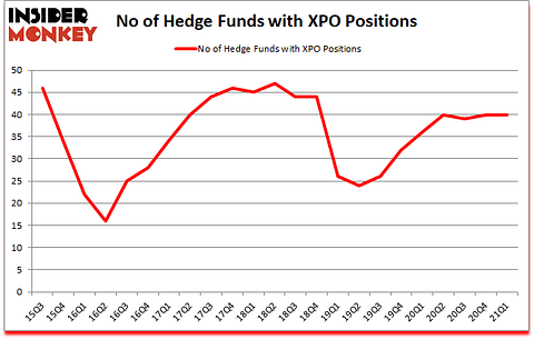 Is XPO A Good Stock To Buy?