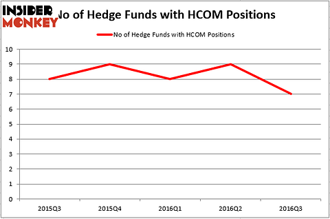 HedgeFund