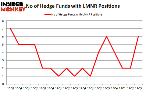 Is LMNR A Good Stock To Buy?