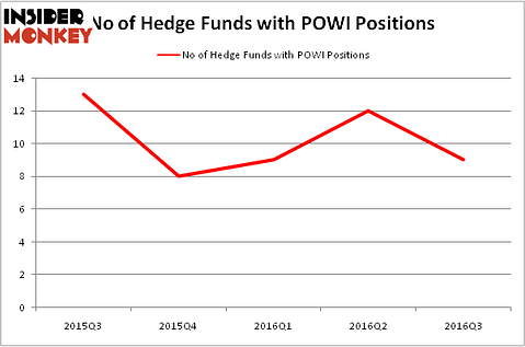 HedgeFundSentimentChart