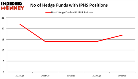 HedgeFundSentimentChart