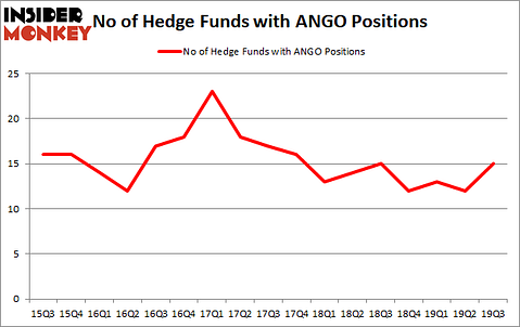 Is ANGO A Good Stock To Buy?