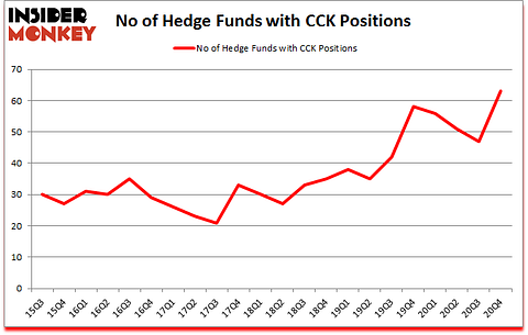 Is CCK A Good Stock To Buy?