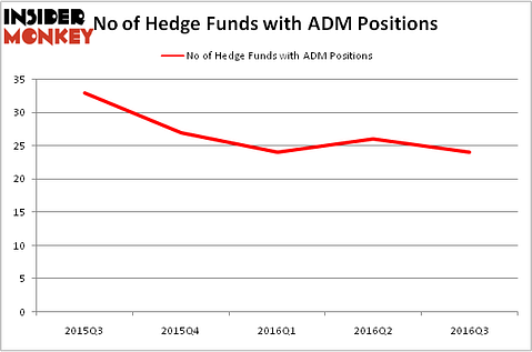 HedgeFundSentimentChart