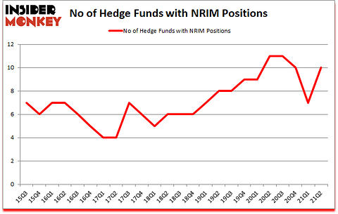 Is NRIM A Good Stock To Buy?