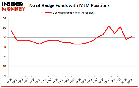 Is MLM A Good Stock To Buy?