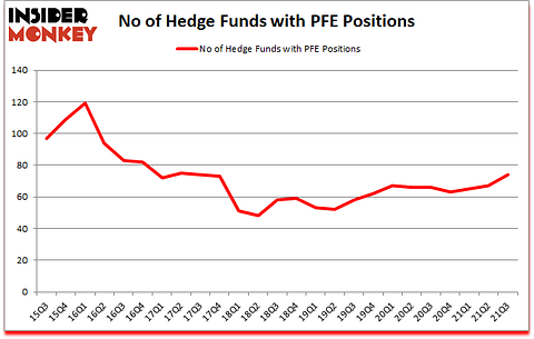 Is PFE A Good Stock To Buy?