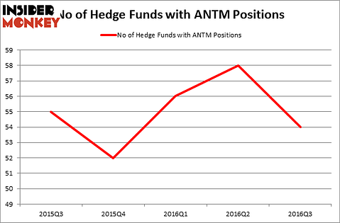 HedgeFundSentimentChart