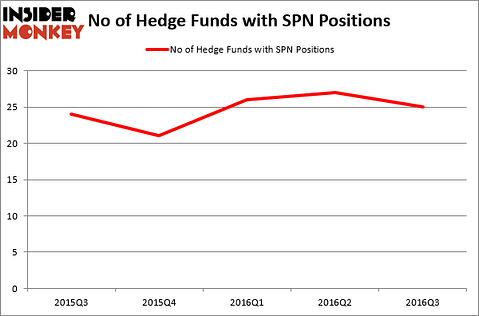 HedgeFundSentimentChart (2)