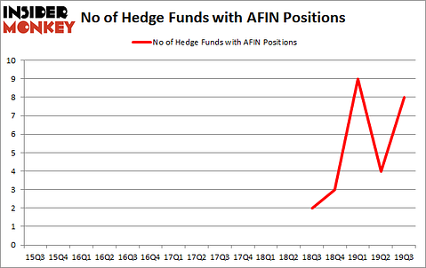 Is AFIN A Good Stock To Buy?