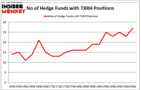 Is TXRH A Good Stock To Buy?