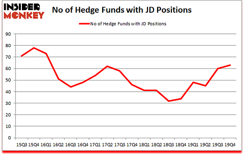 Is JD A Good Stock To Buy?