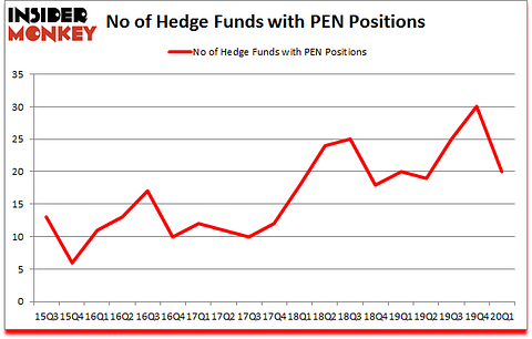 Is PEN A Good Stock To Buy?