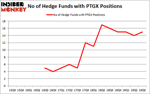 Is PTGX A Good Stock To Buy?