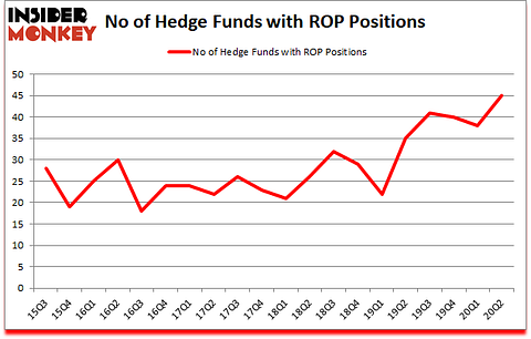 Is ROP A Good Stock To Buy?