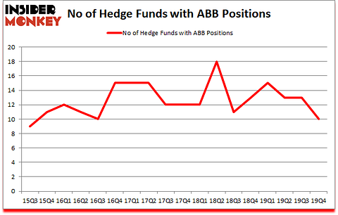 Is ABB A Good Stock To Buy?