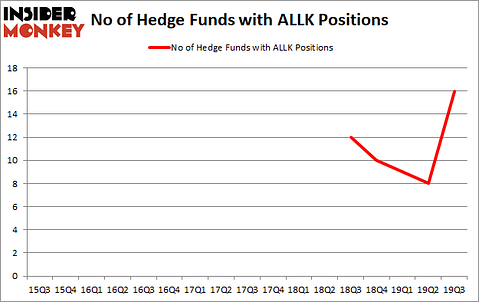 Is ALLK A Good Stock To Buy?