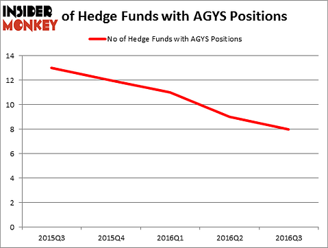 HedgeFundSentimentChart