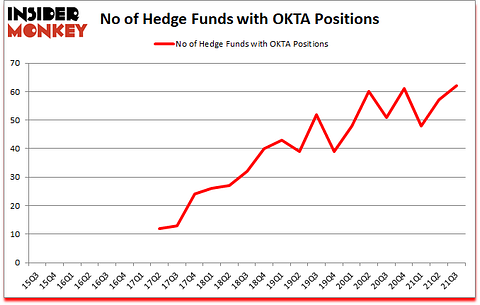 Is OKTA A Good Stock To Buy?