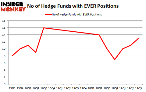 Is EVER A Good Stock To Buy?