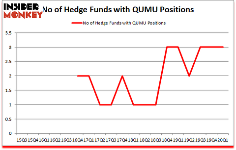 Is QUMU A Good Stock To Buy?