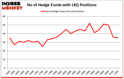 Is LKQ A Good Stock To Buy?