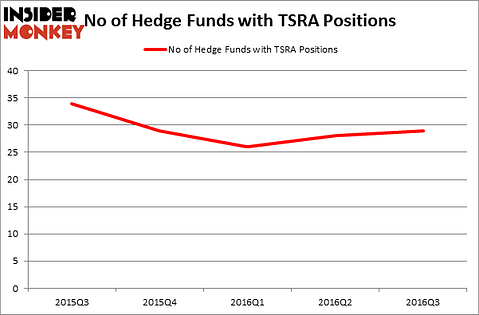 HedgeFundSentimentChart