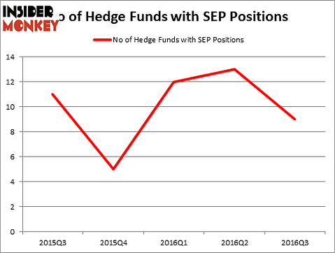 HedgeFundSentimentChart