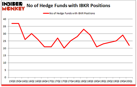 Is IBKR A Good Stock To Buy?