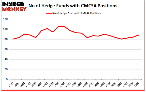 Is CMCSA A Good Stock To Buy?
