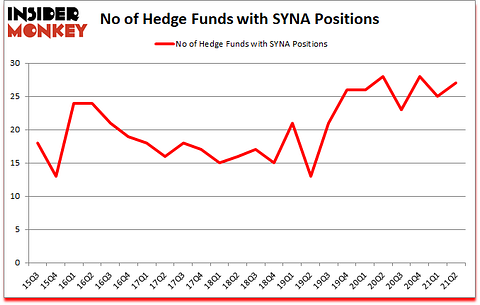 Is SYNA A Good Stock To Buy?