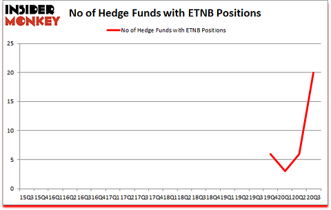 Is ETNB A Good Stock To Buy?