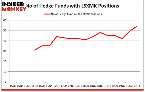 Is LSXMK A Good Stock To Buy?
