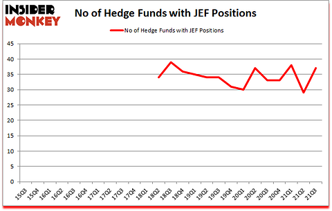 Is JEF A Good Stock To Buy?