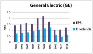 George Soros' 7 Favorite Dividend Stock Picks