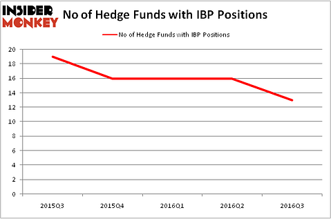HedgeFundSentimentChart