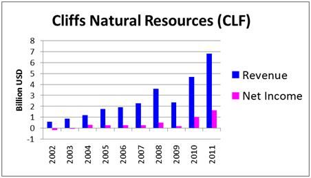 Ken Fisher's 7 High-Dividend Stock Picks