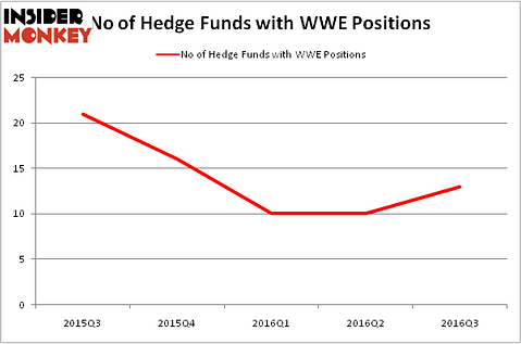 HedgeFundSentimentChart
