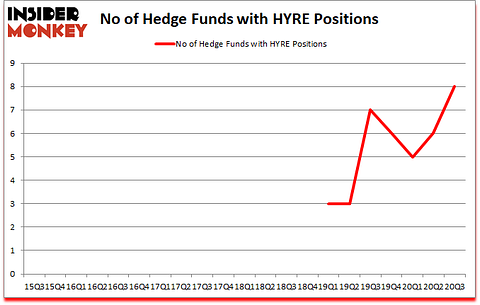 Is HYRE A Good Stock To Buy?