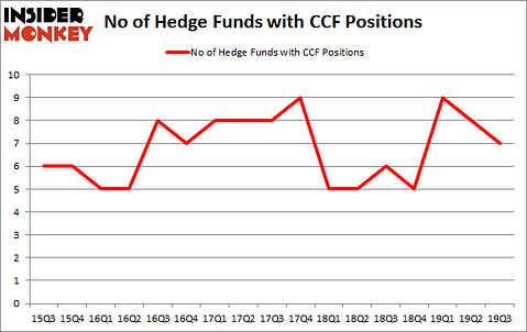 Is CCF A Good Stock To Buy?