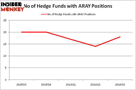 HedgeFundSentimentChart