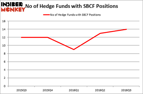 HedgeFundSentimentChart