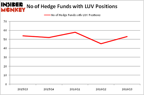 HedgeFundSentimentChart