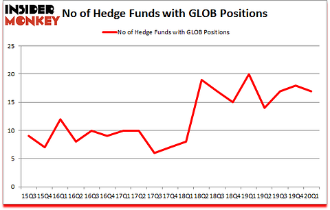 Is GLOB A Good Stock To Buy?